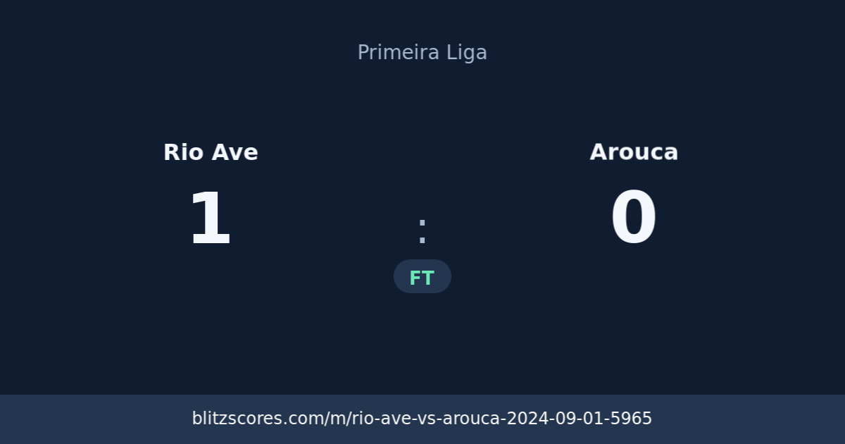 Rio Ave vs Arouca score card