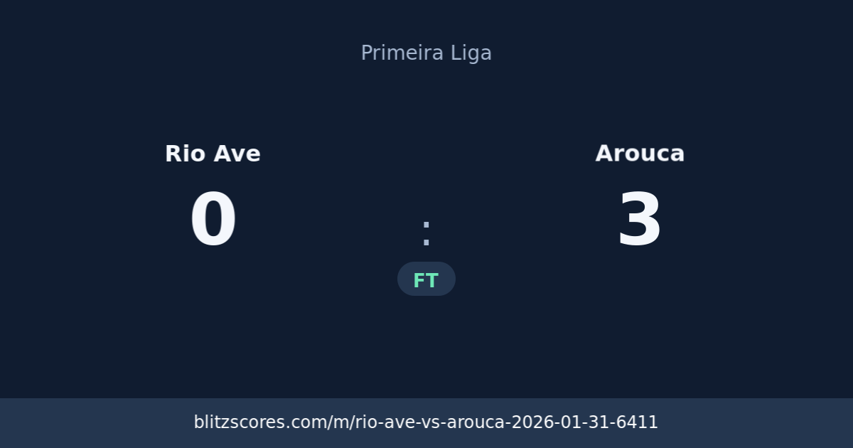 Rio Ave vs Arouca score card