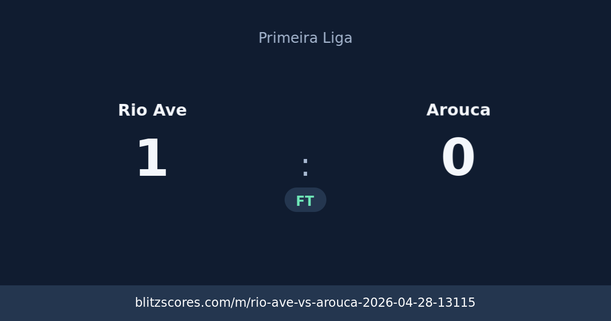 Rio Ave vs Arouca score card