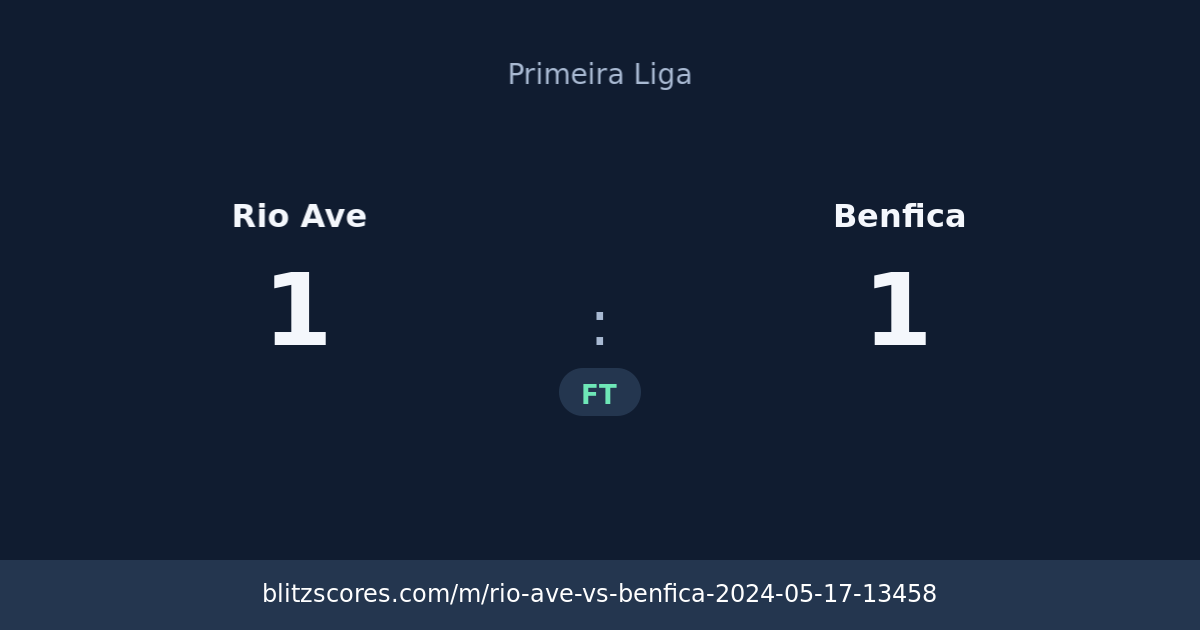 Rio Ave vs Benfica score card