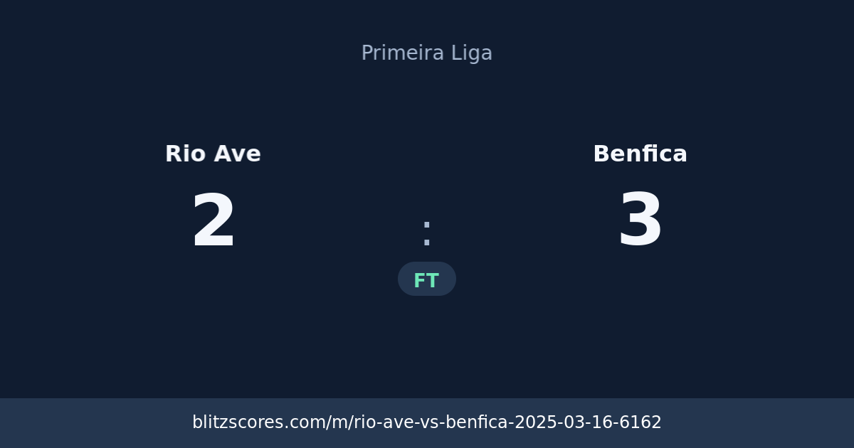 Rio Ave vs Benfica score card