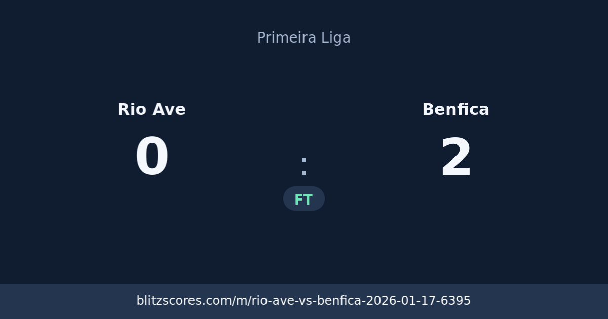 Rio Ave vs Benfica score card