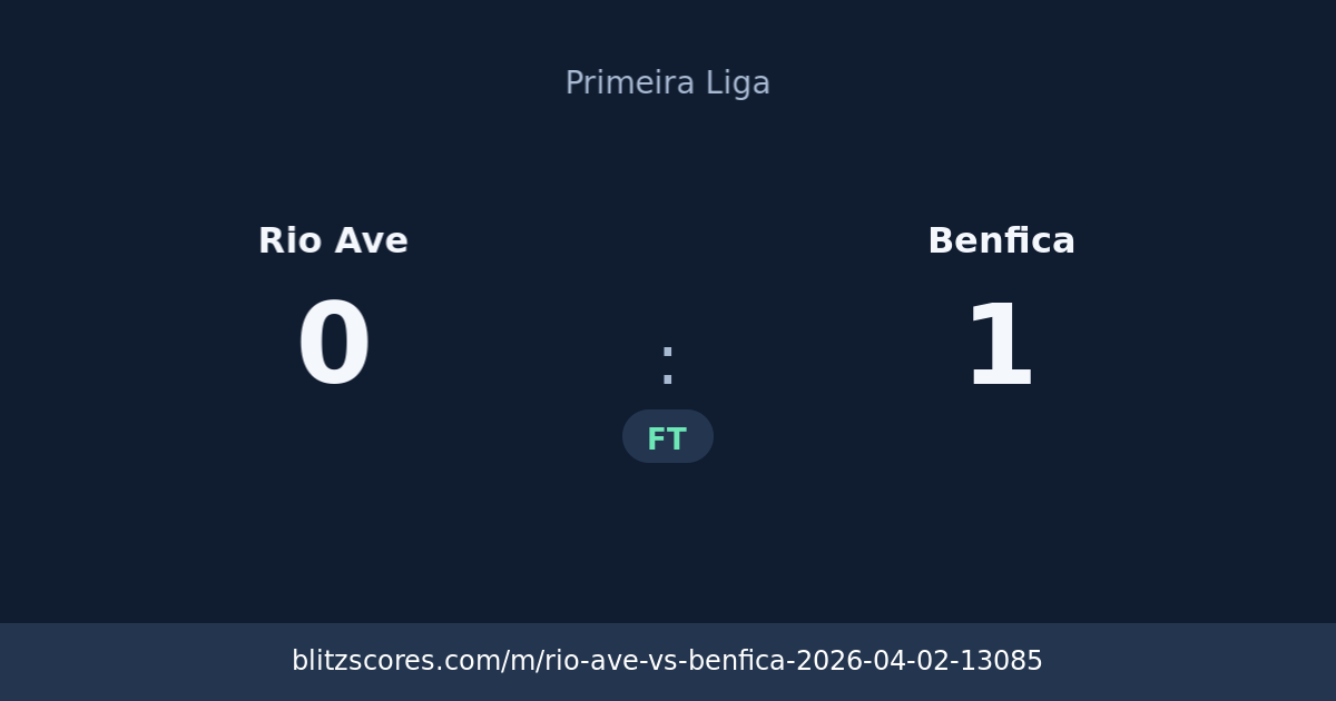 Rio Ave vs Benfica score card