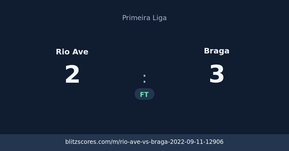 Rio Ave vs Braga score card