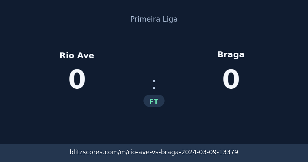 Rio Ave vs Braga score card