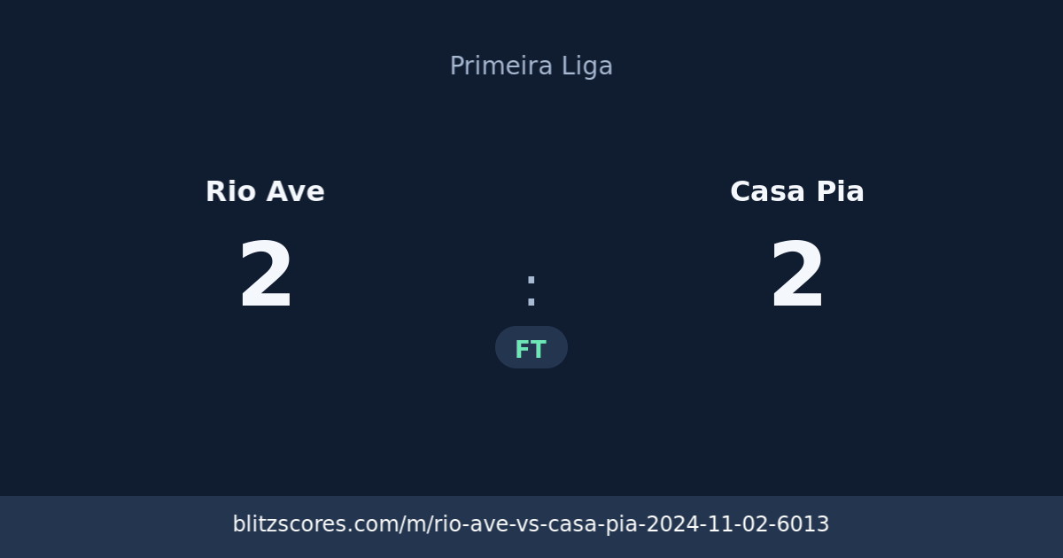 Rio Ave vs Casa Pia score card