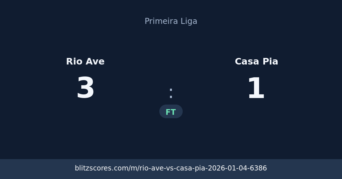 Rio Ave vs Casa Pia score card