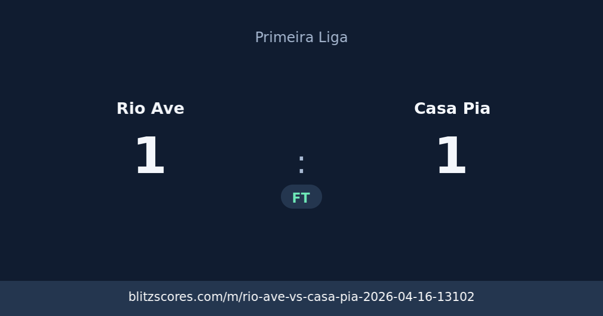 Rio Ave vs Casa Pia score card