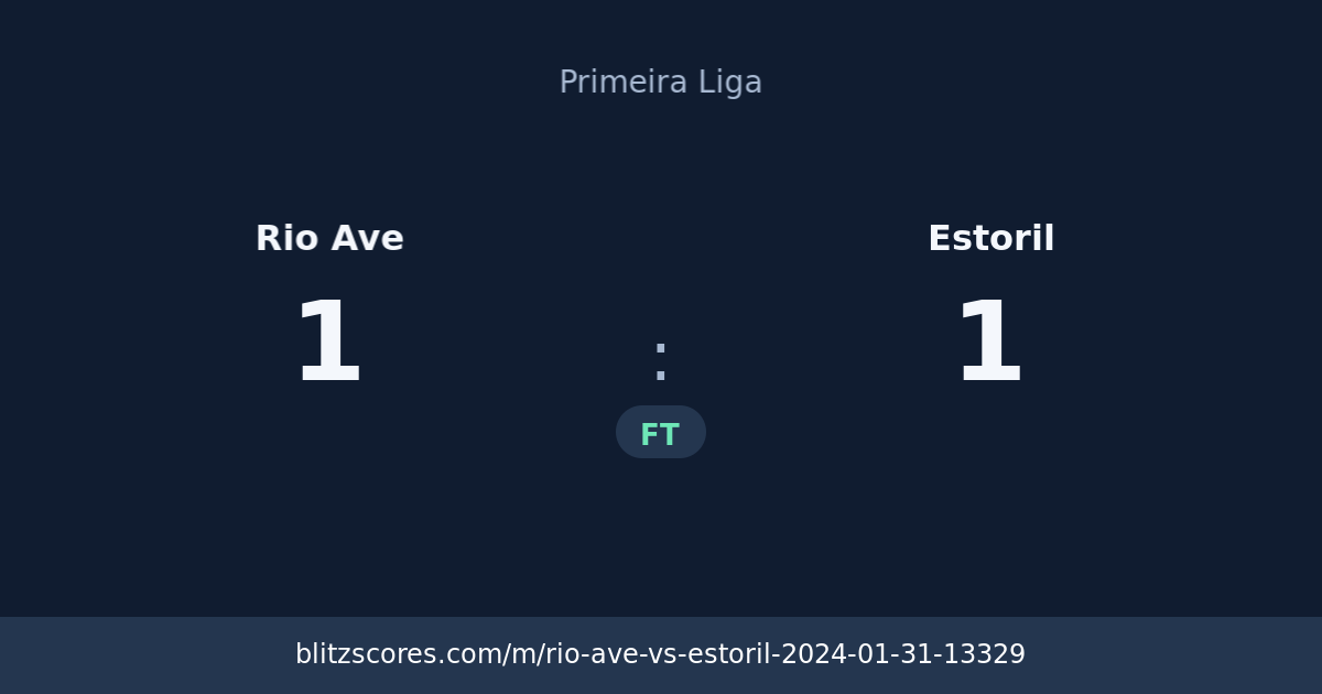 Rio Ave vs Estoril score card