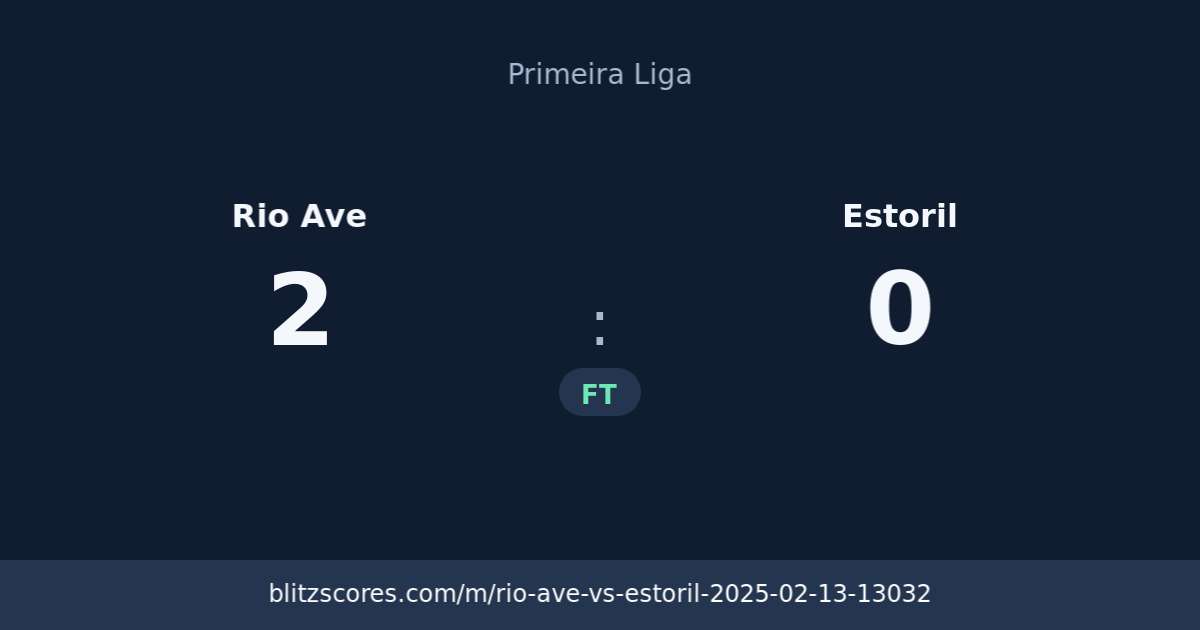 Rio Ave vs Estoril score card