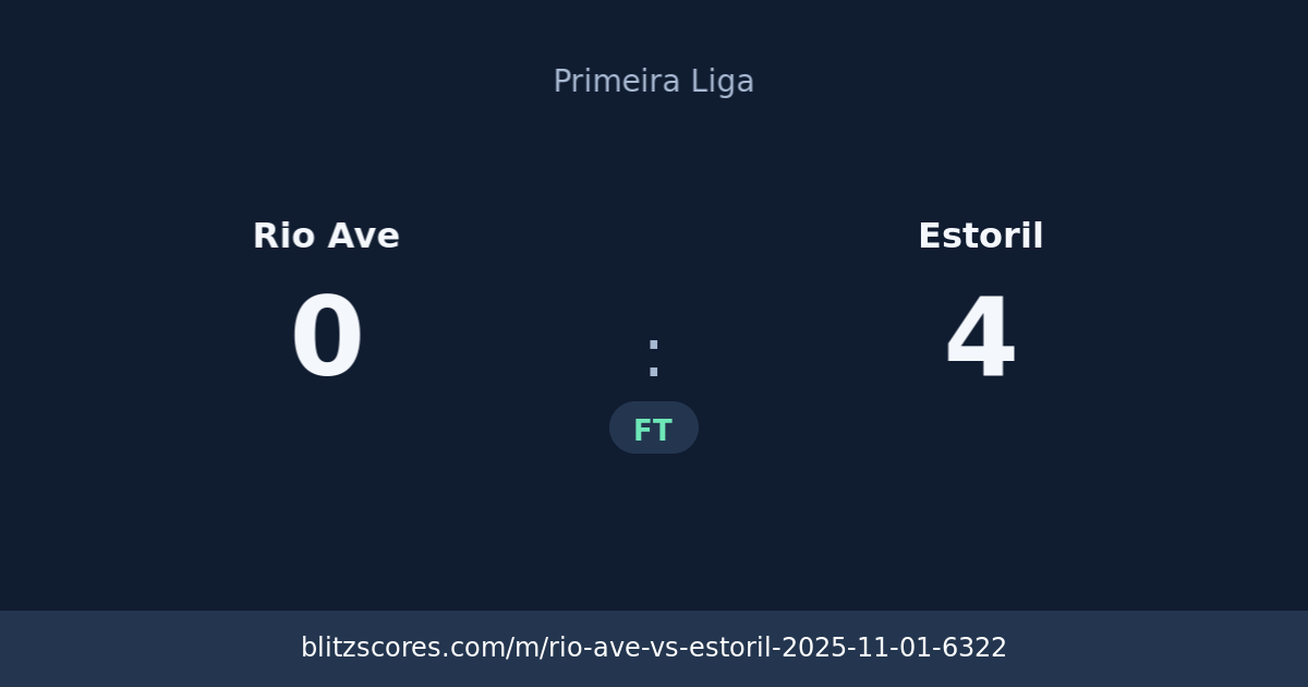 Rio Ave vs Estoril score card