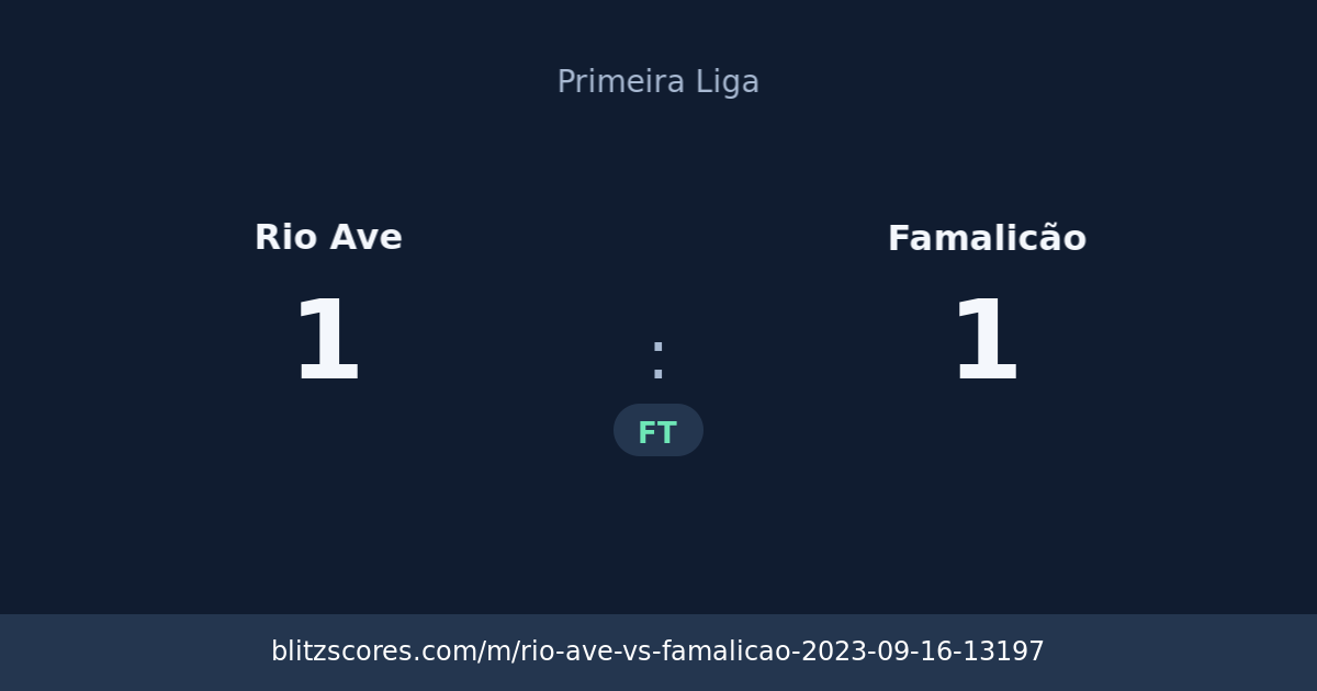 Rio Ave vs Famalicão score card