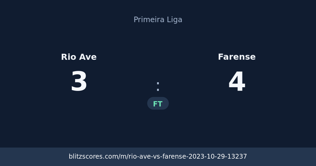 Rio Ave vs Farense score card