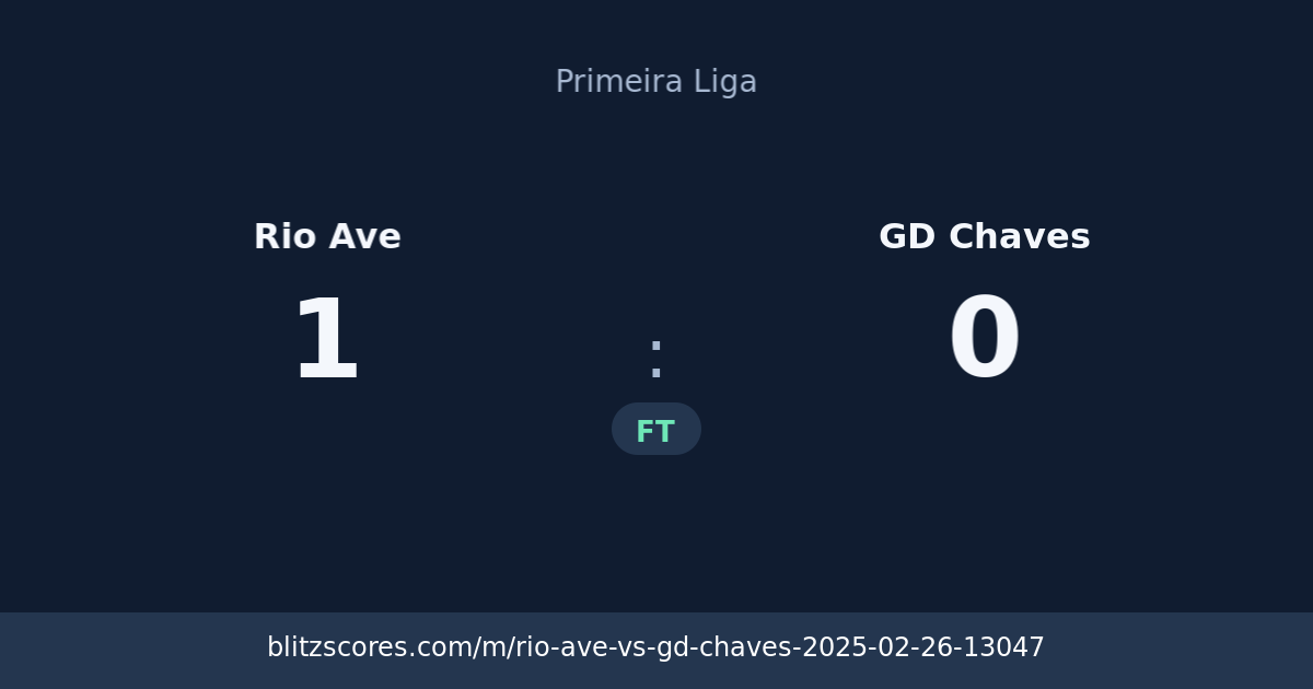 Rio Ave vs GD Chaves score card