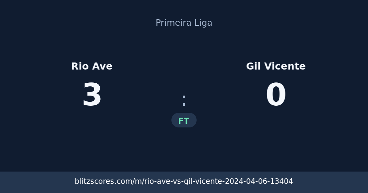 Rio Ave vs Gil Vicente score card