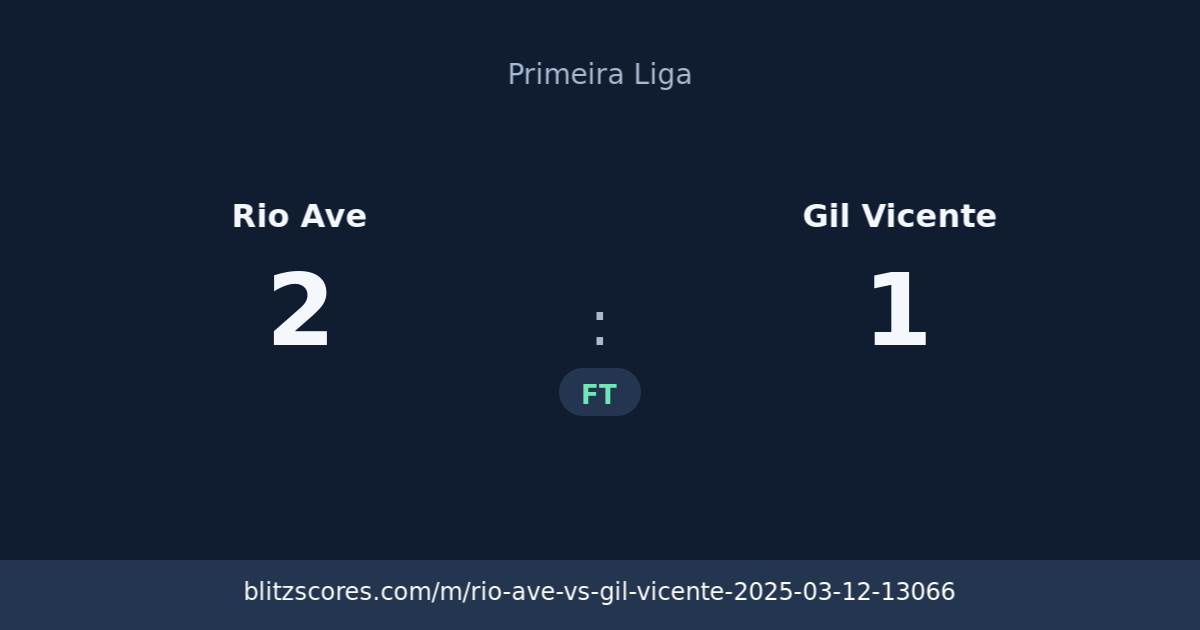 Rio Ave vs Gil Vicente score card