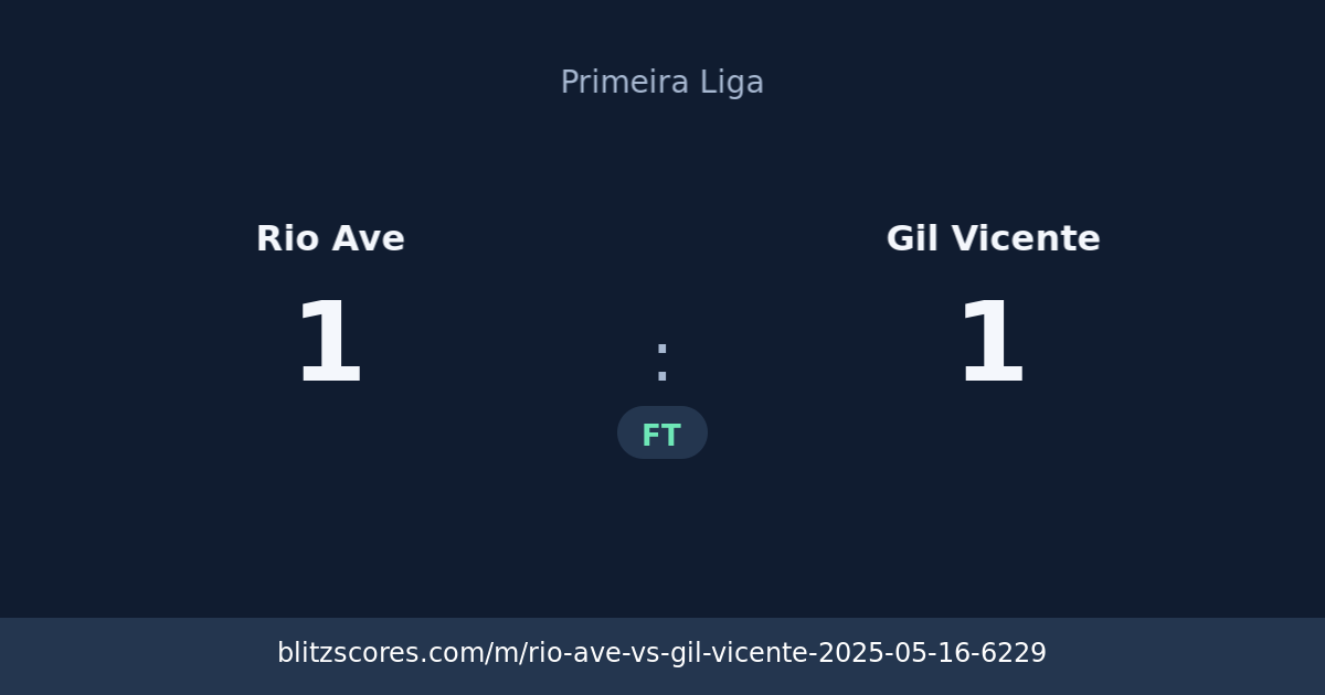 Rio Ave vs Gil Vicente score card