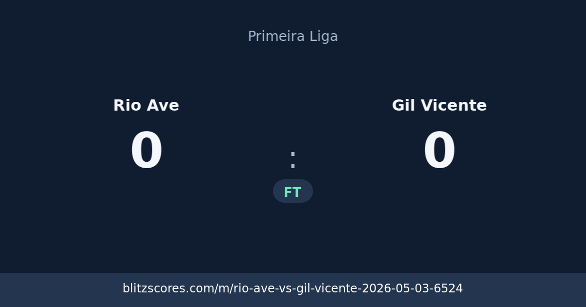 Rio Ave vs Gil Vicente score card
