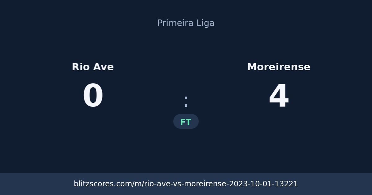 Rio Ave vs Moreirense score card