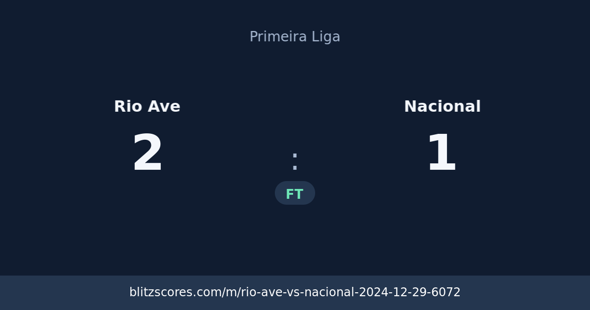 Rio Ave vs Nacional score card
