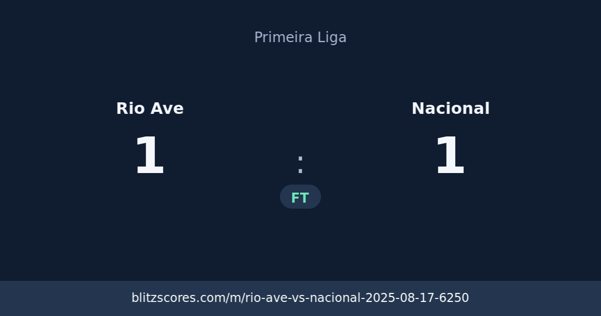 Rio Ave vs Nacional score card