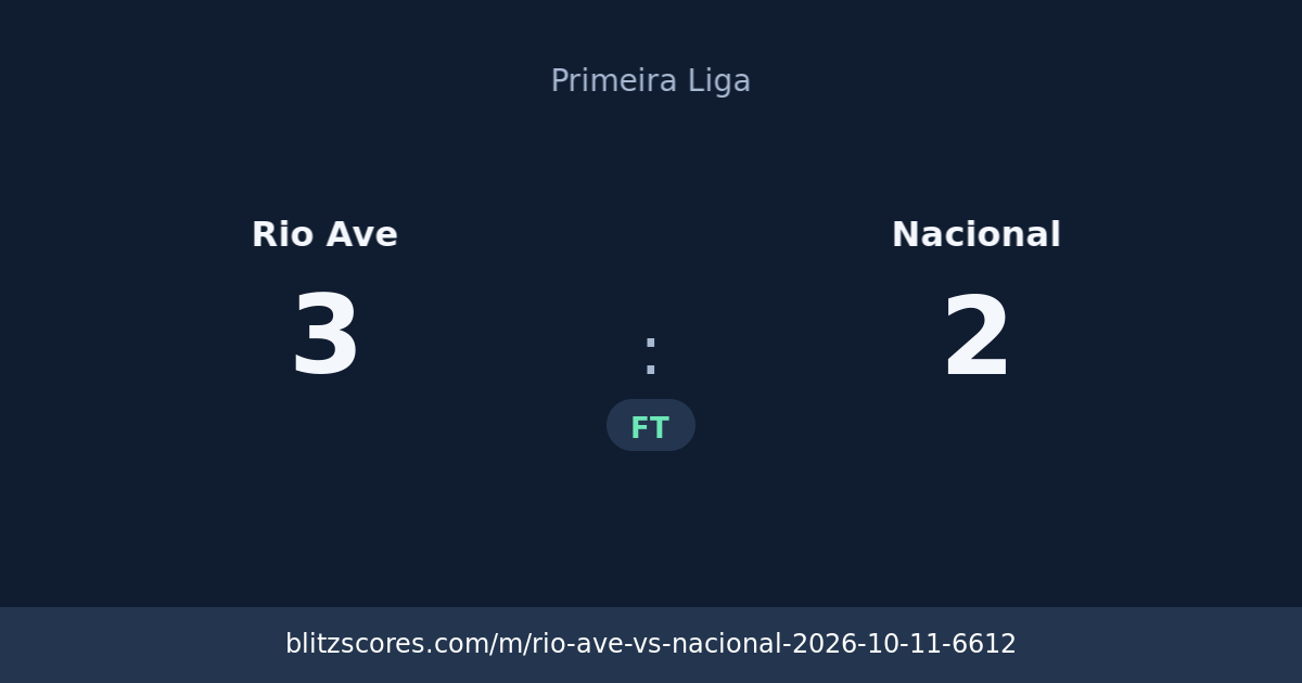 Rio Ave vs Nacional score card