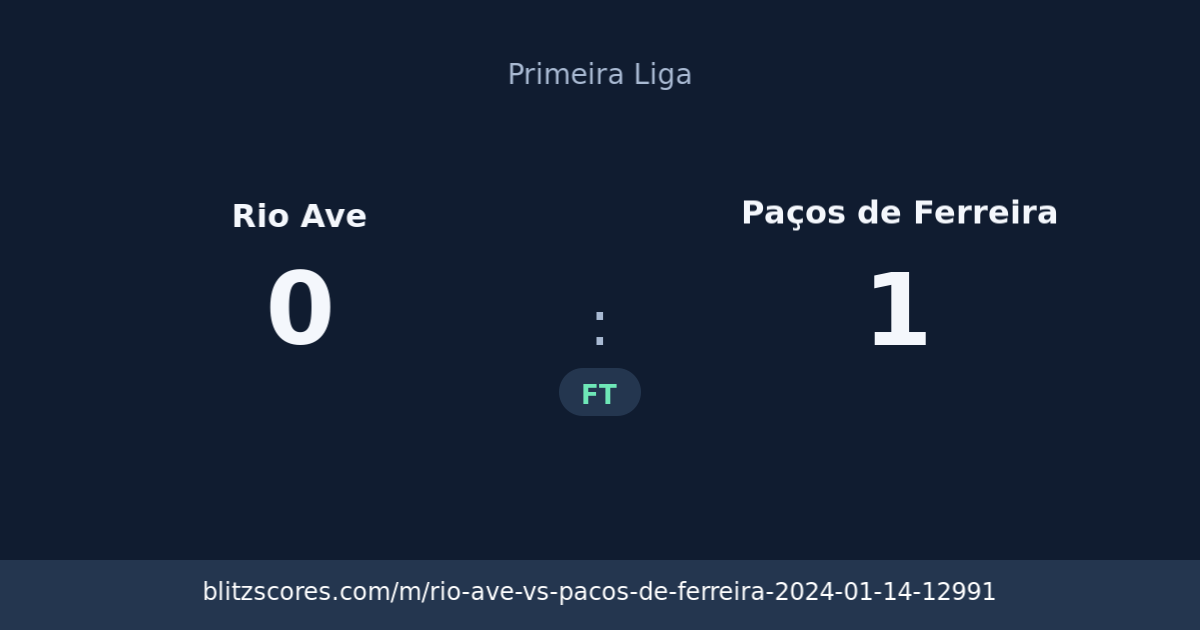 Rio Ave vs Paços de Ferreira score card