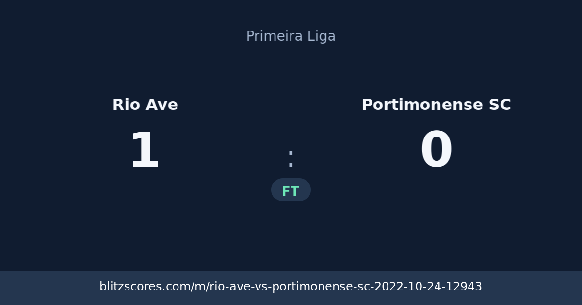 Rio Ave vs Portimonense SC score card