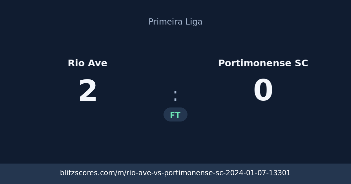 Rio Ave vs Portimonense SC score card