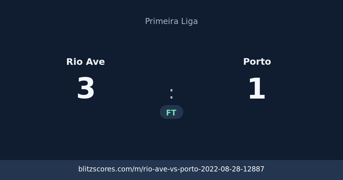 Rio Ave vs Porto score card