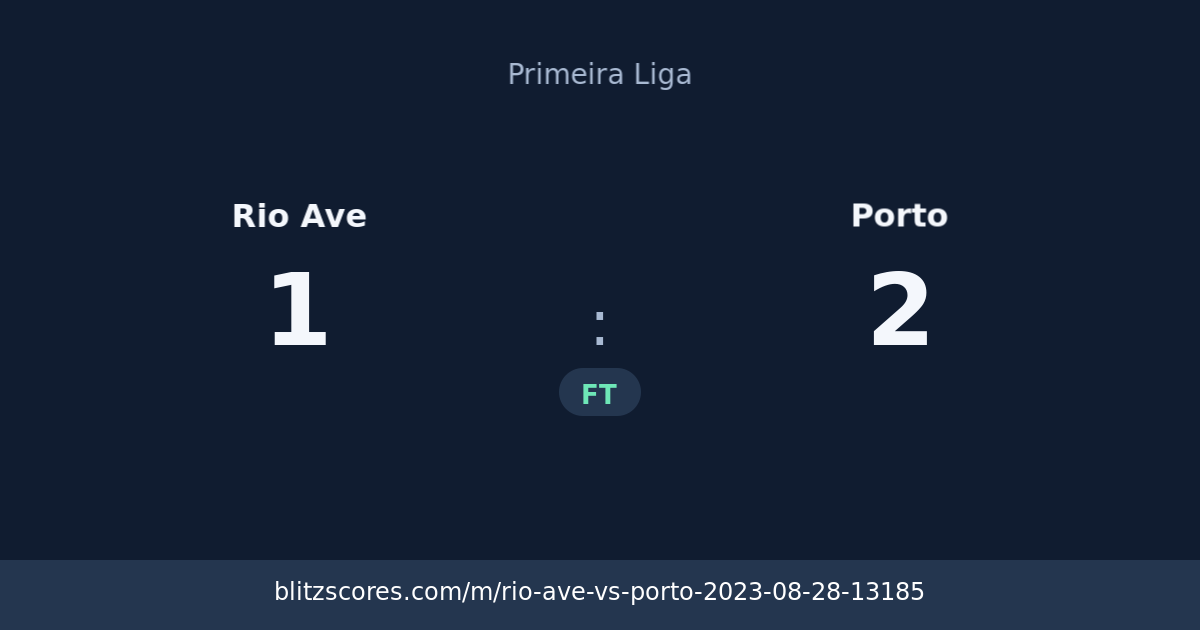 Rio Ave vs Porto score card