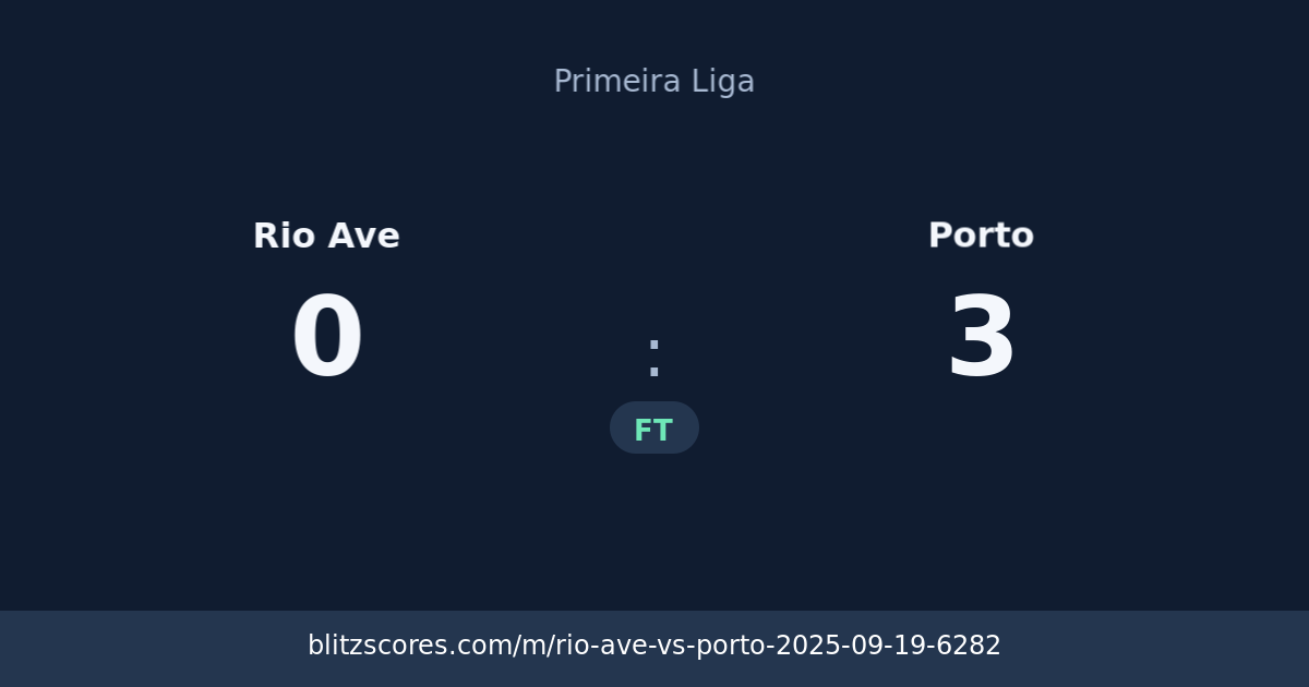 Rio Ave vs Porto score card