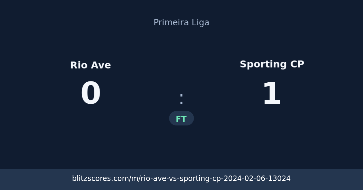Rio Ave vs Sporting CP score card