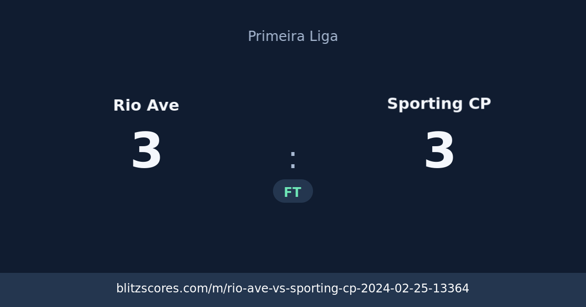 Rio Ave vs Sporting CP score card