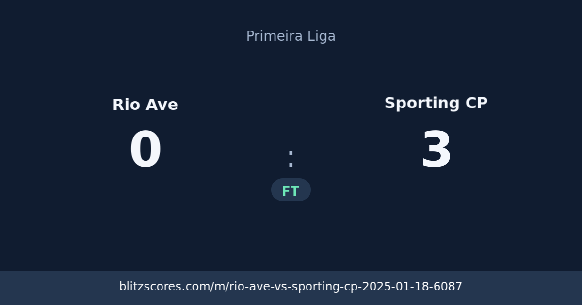 Rio Ave vs Sporting CP score card