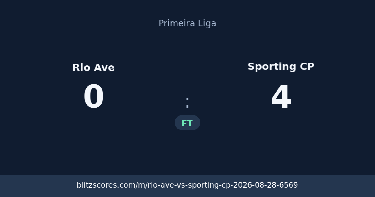Rio Ave vs Sporting CP score card