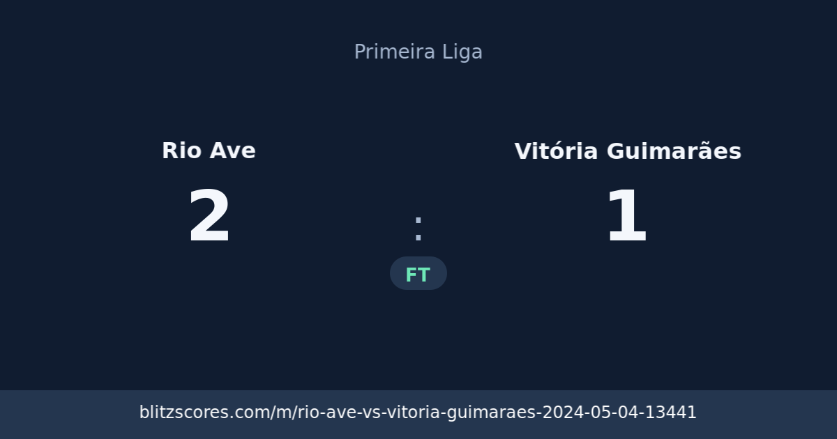 Rio Ave vs Vitória Guimarães score card