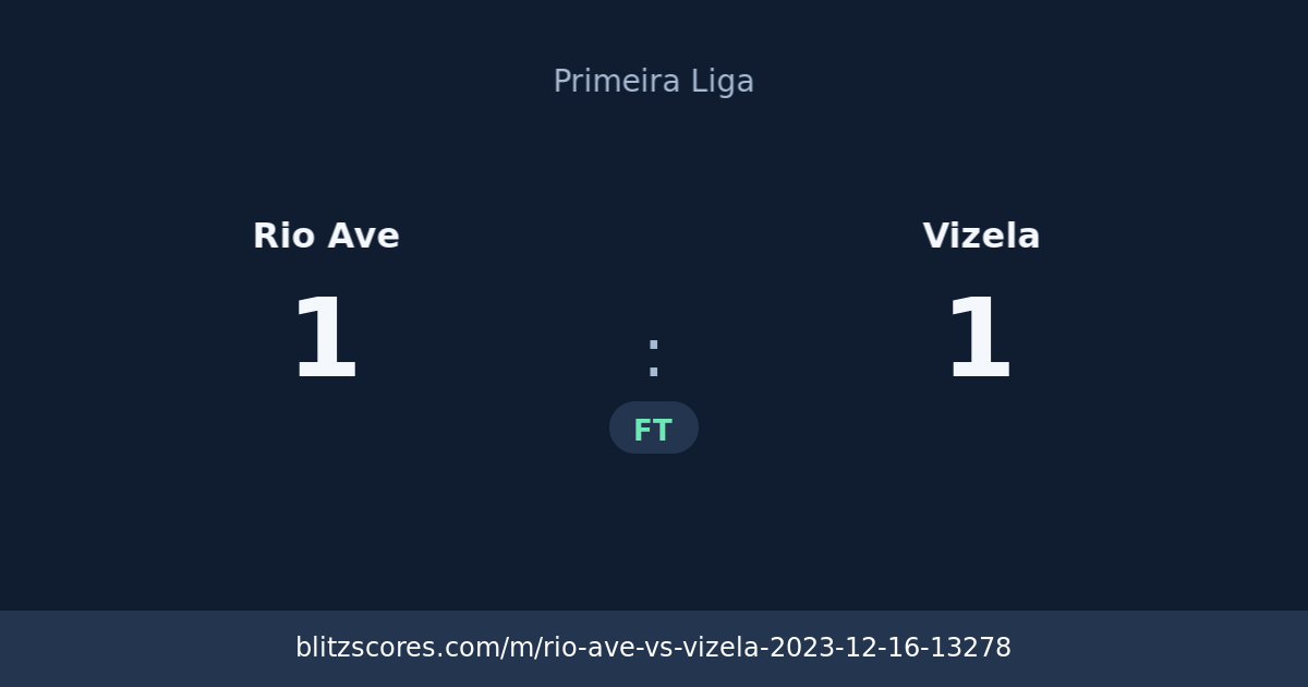 Rio Ave vs Vizela score card