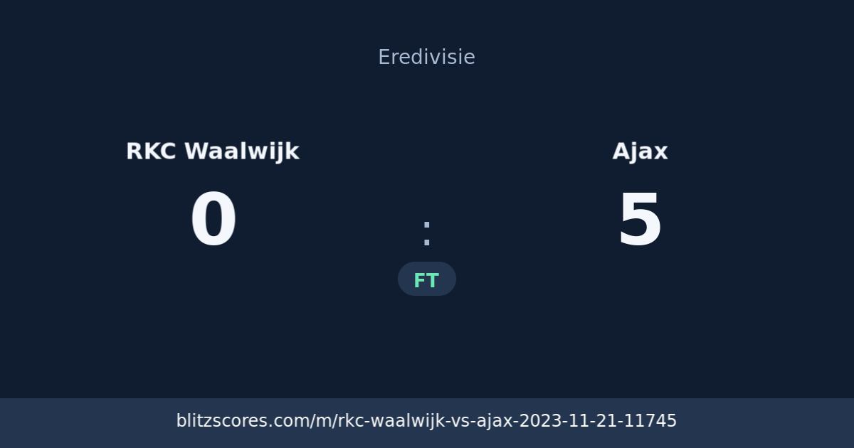 RKC Waalwijk vs Ajax score card