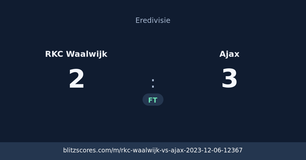 RKC Waalwijk vs Ajax score card
