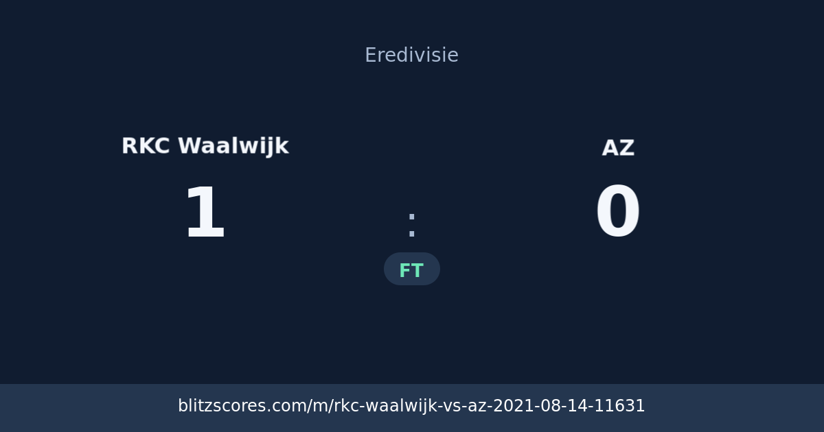 RKC Waalwijk vs AZ score card