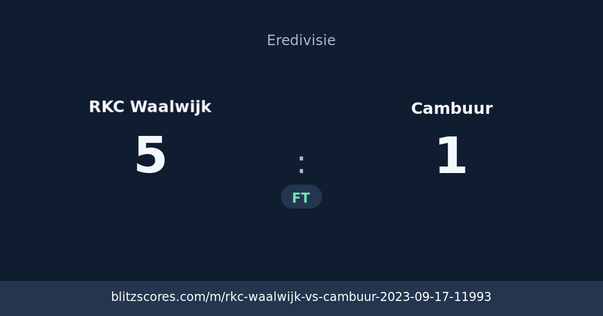 RKC Waalwijk vs Cambuur score card