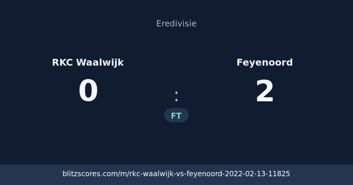 RKC Waalwijk vs Feyenoord score card