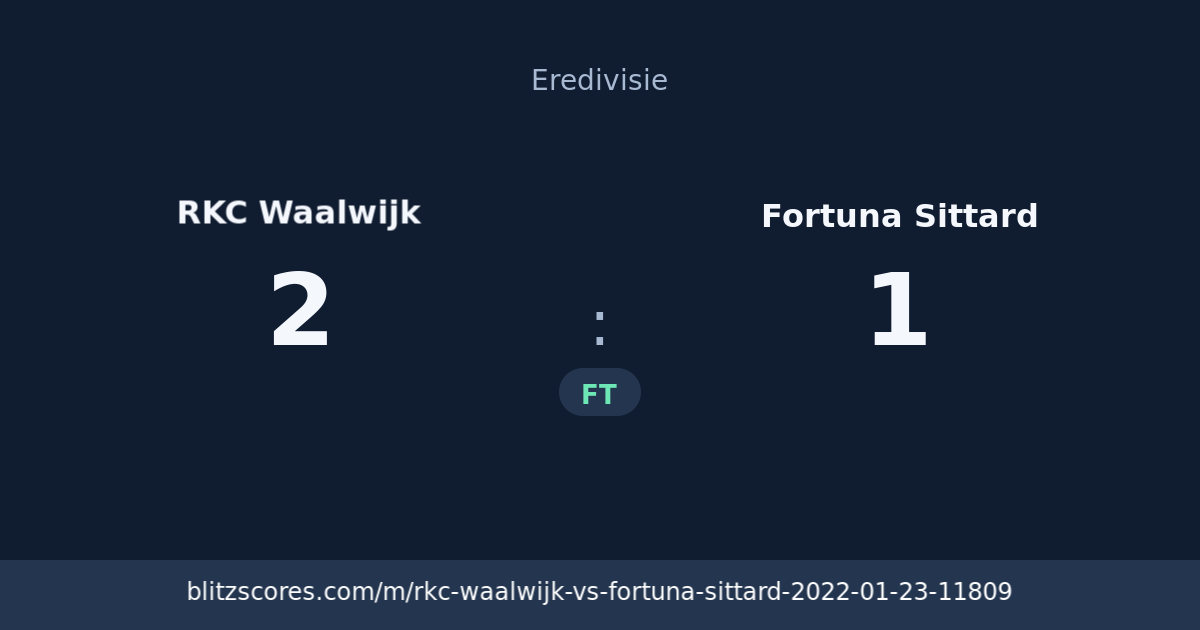 RKC Waalwijk vs Fortuna Sittard score card
