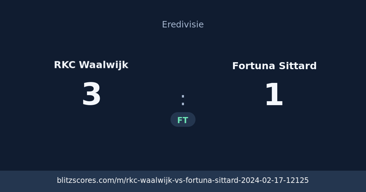 RKC Waalwijk vs Fortuna Sittard score card