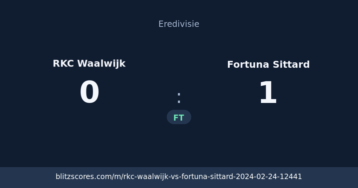 RKC Waalwijk vs Fortuna Sittard score card