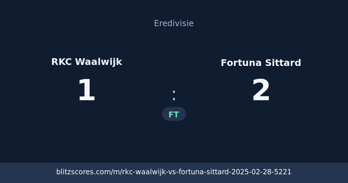 RKC Waalwijk vs Fortuna Sittard score card