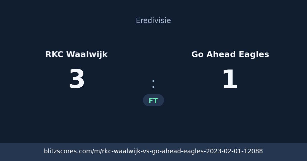 RKC Waalwijk vs Go Ahead Eagles score card