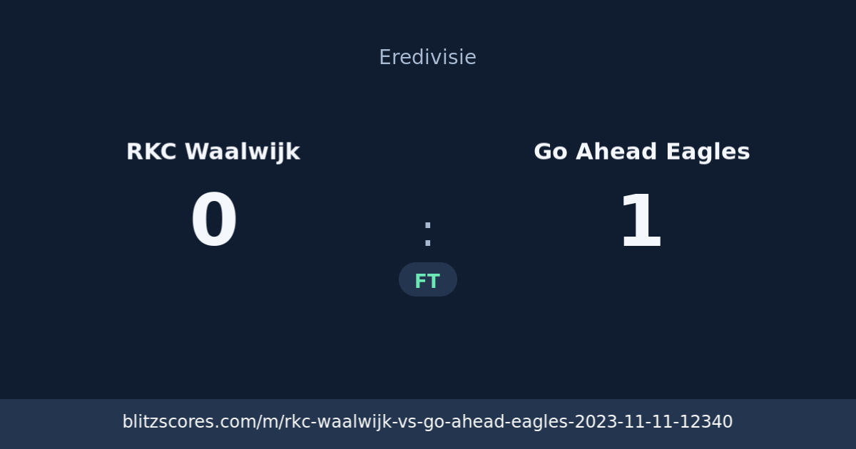 RKC Waalwijk vs Go Ahead Eagles score card