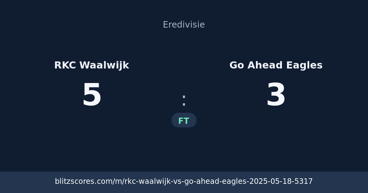 RKC Waalwijk vs Go Ahead Eagles score card